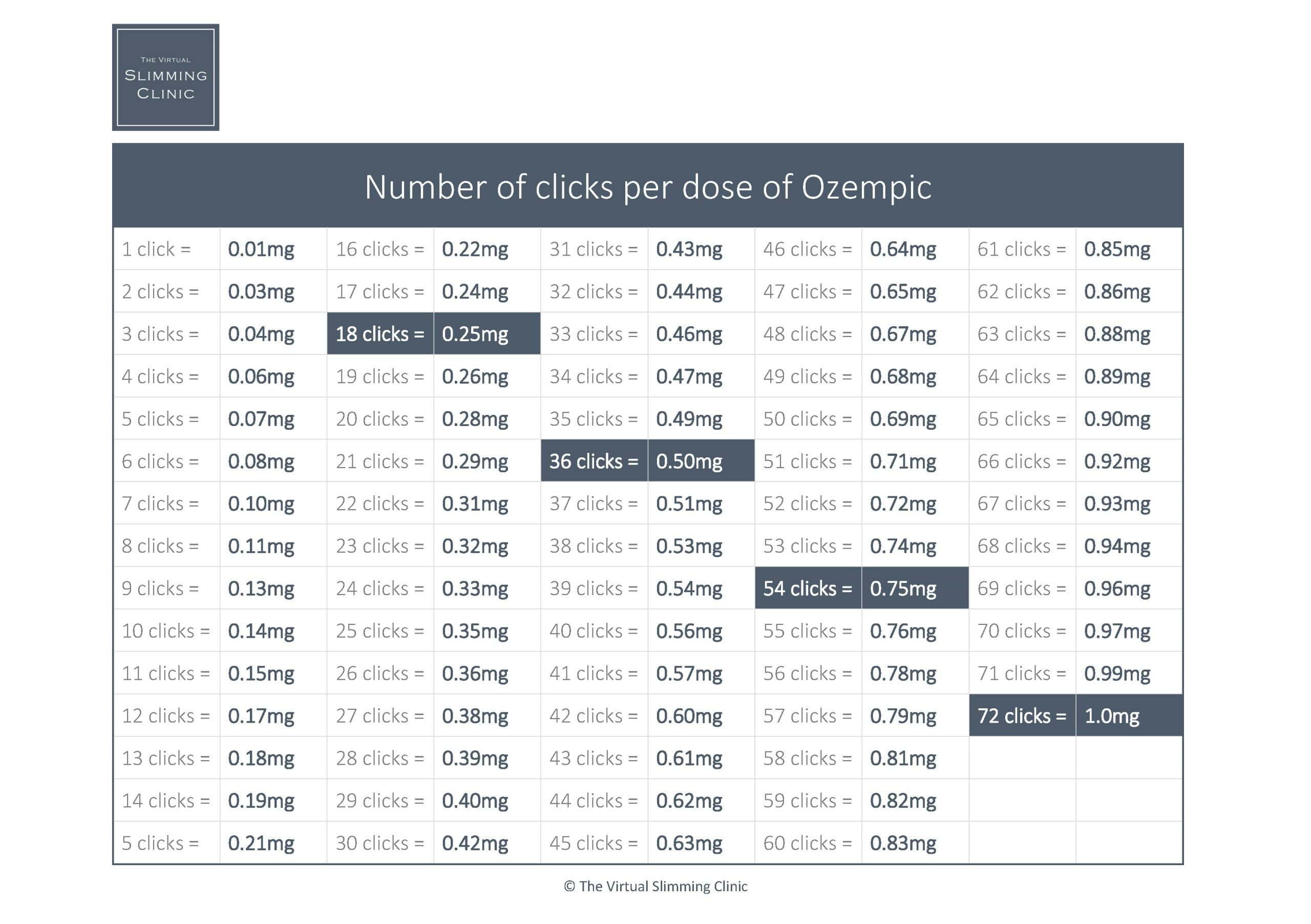 Ozempic Pen Dosing Chart scaled e1732869642489