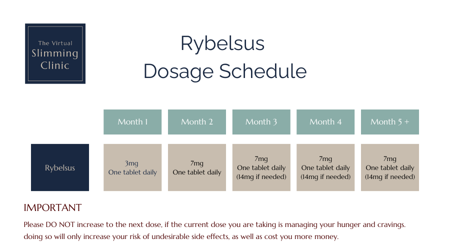 Rybelsus Dosage